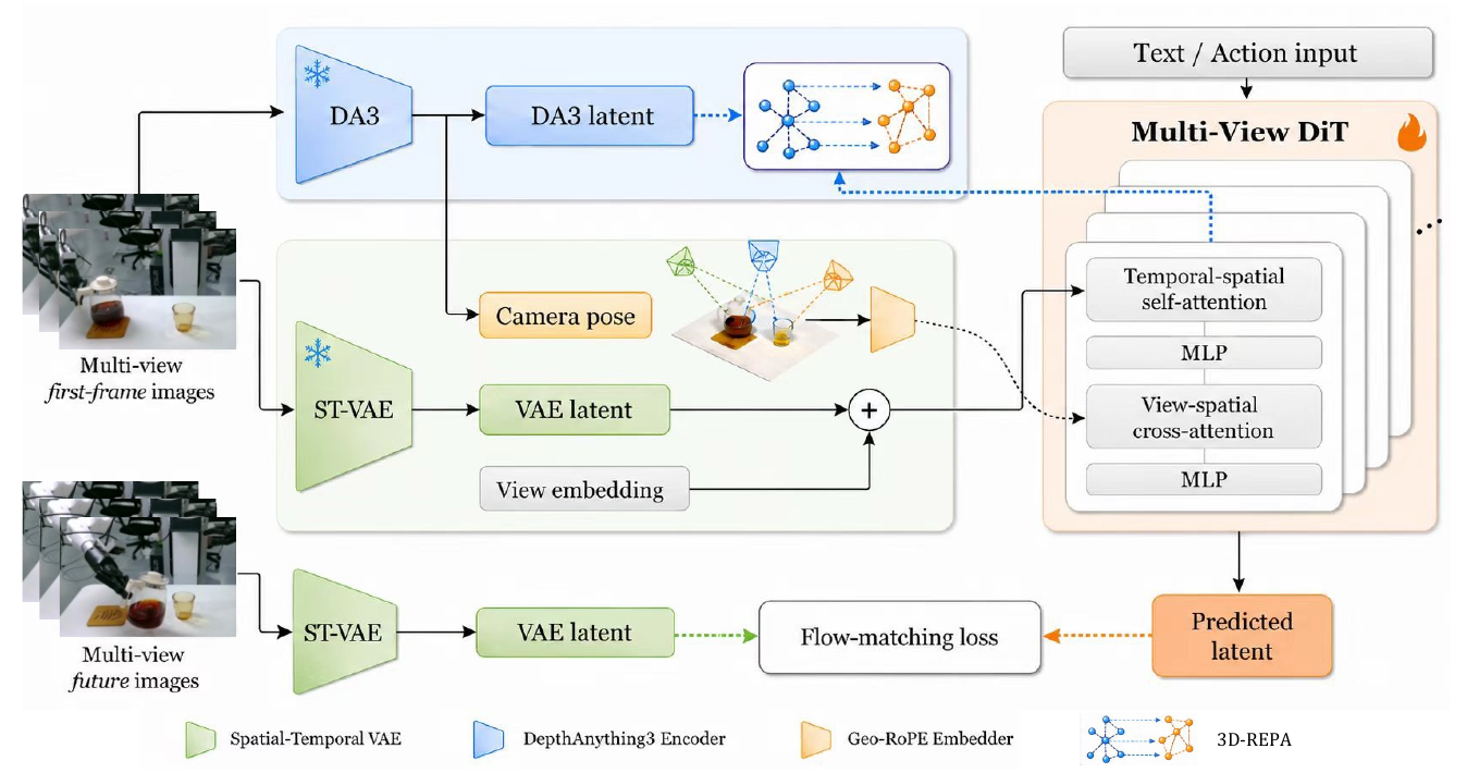 PAIWorld framework pipeline