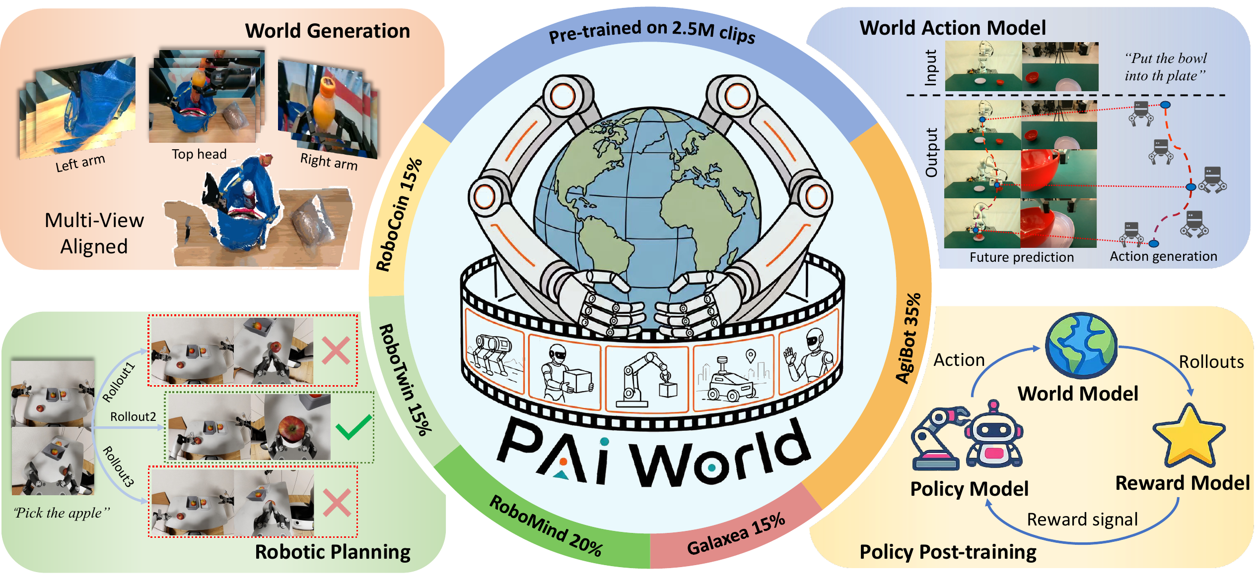 PAIWorld overview teaser